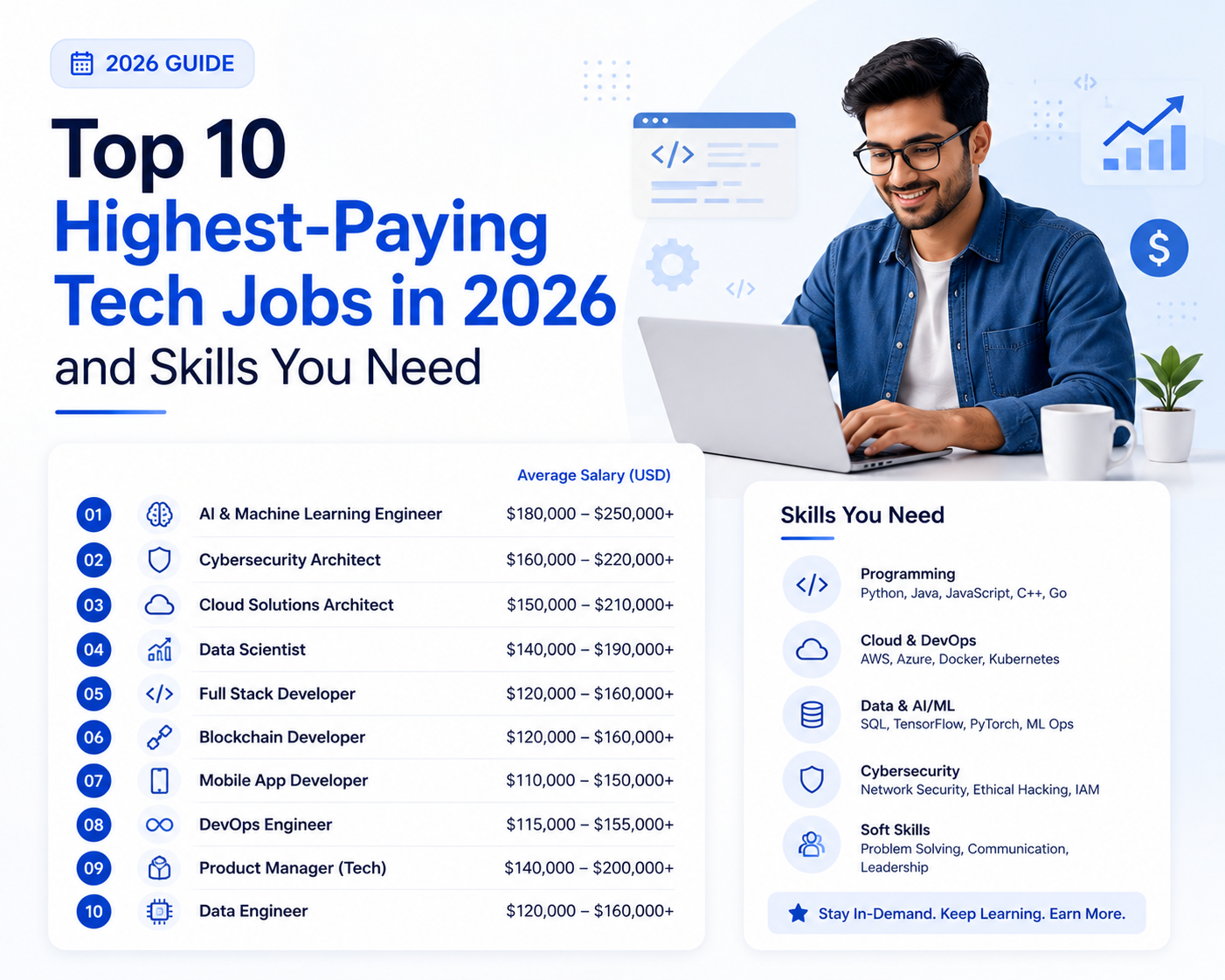 Top 10 Highest-Paying Tech Jobs in 2026 and Skills You Need